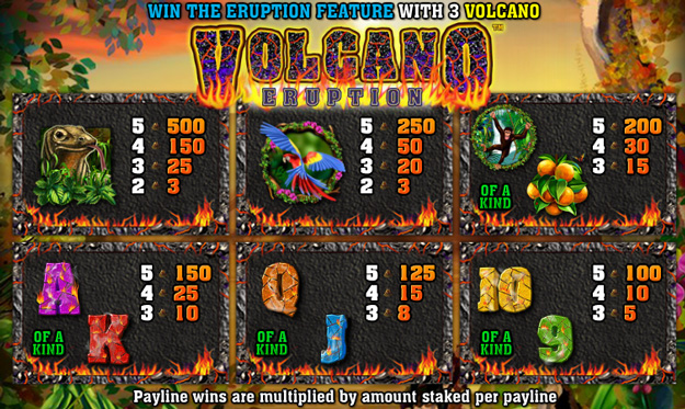 How to Play Free Volcano Eruption Pokie Game